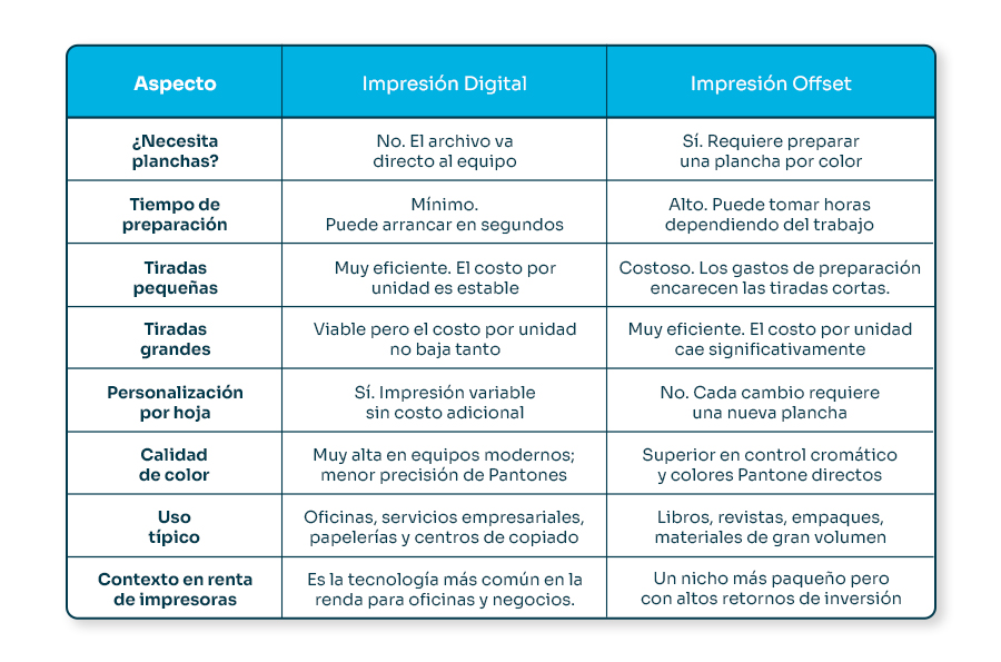 Impresión digital vs impresión offset