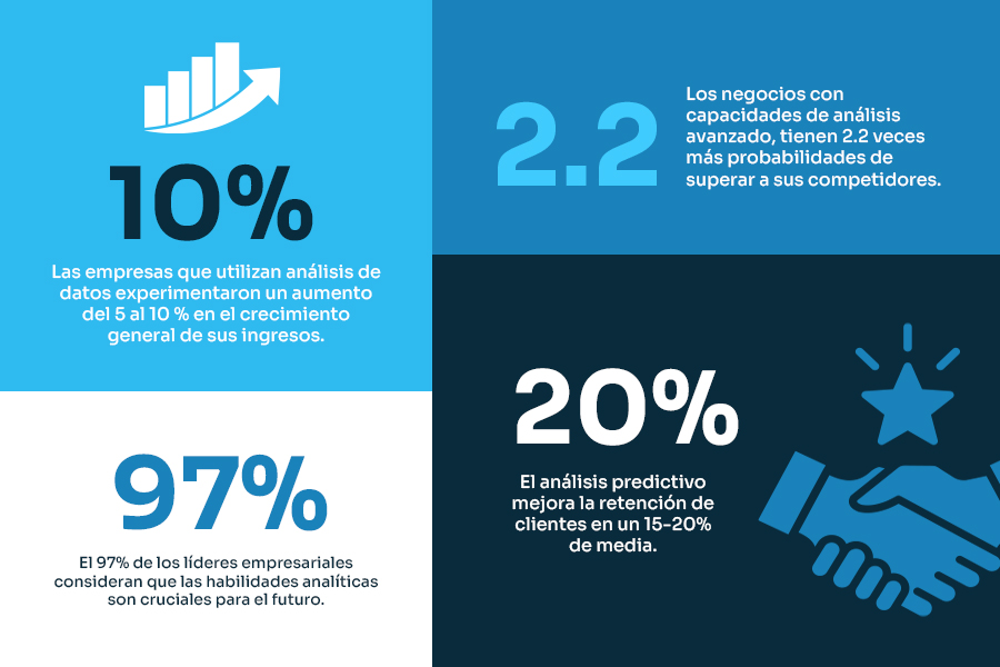 Las analíticas en el Software SAI