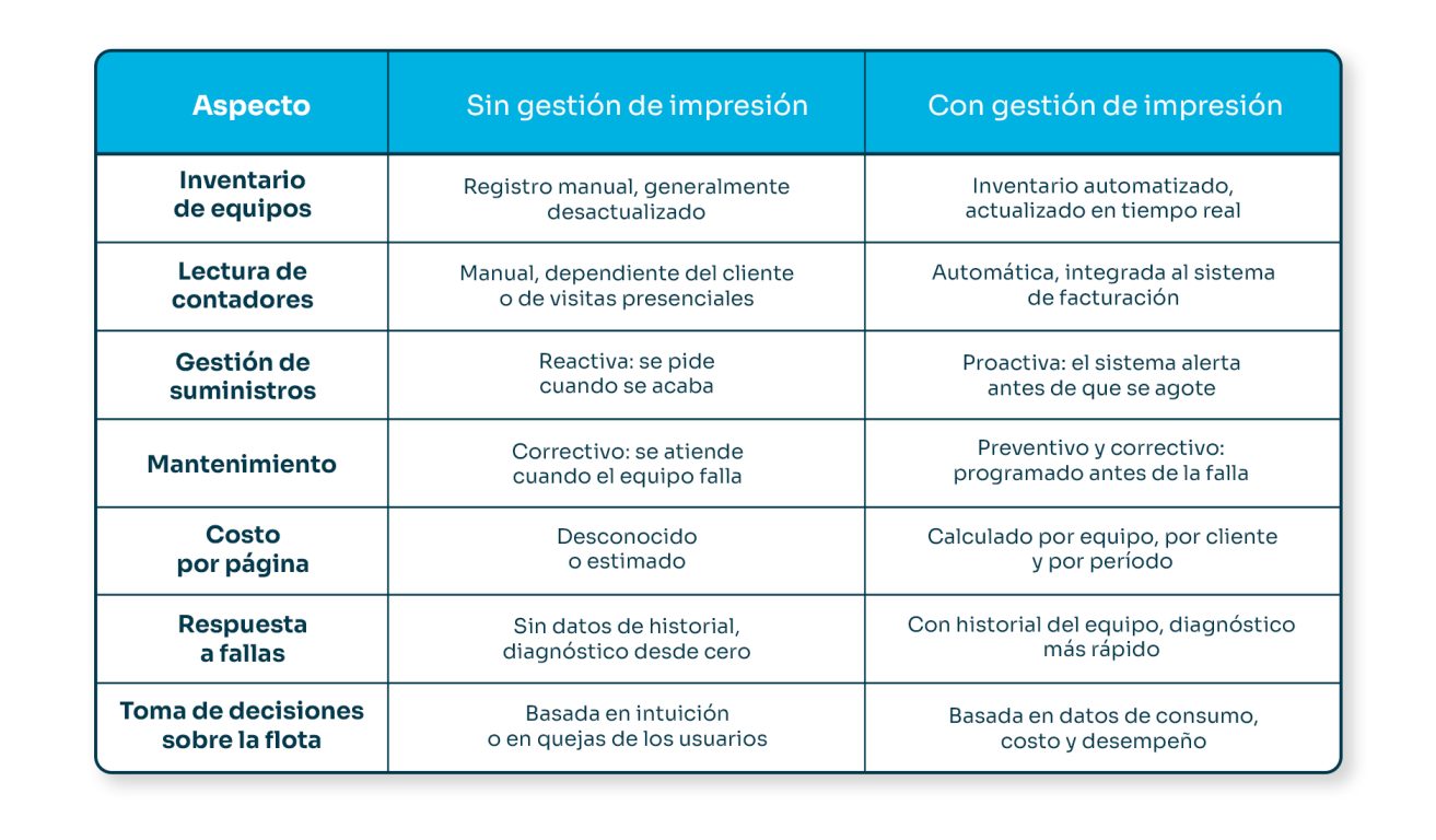 Impresión sin gestión vs. impresión gestionada